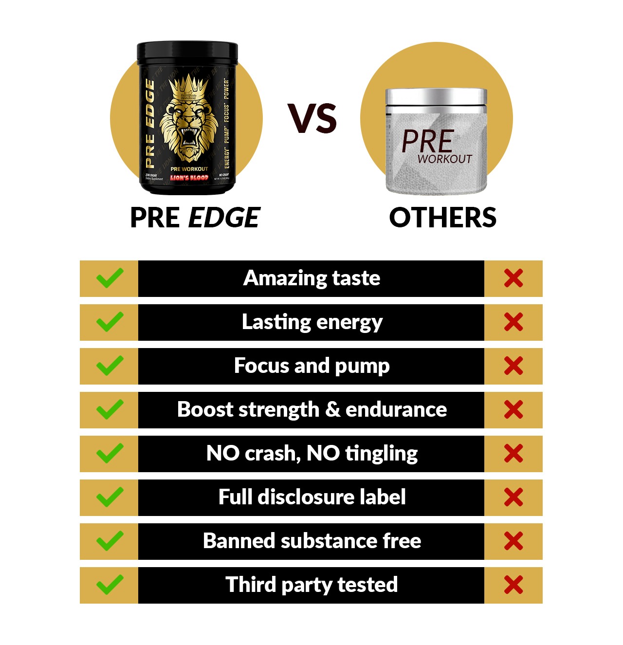 pre-edge-comparison-chart